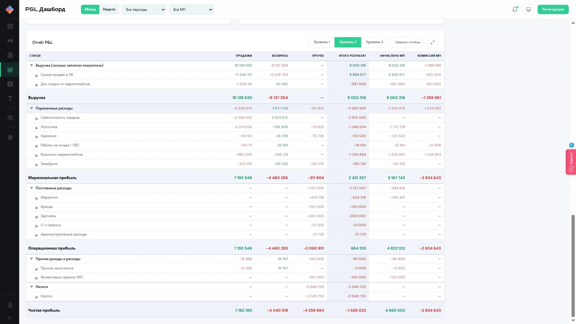 P&L Dashboard — реальный скриншот